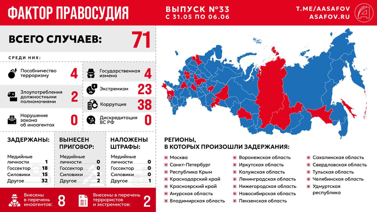 Фактор правосудия. Выпуск № 33